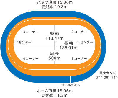 バンク概要