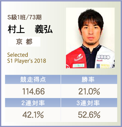 村上 義弘