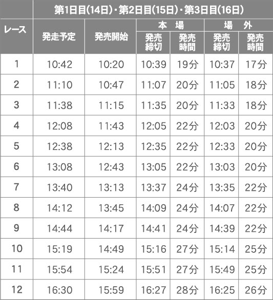 日程