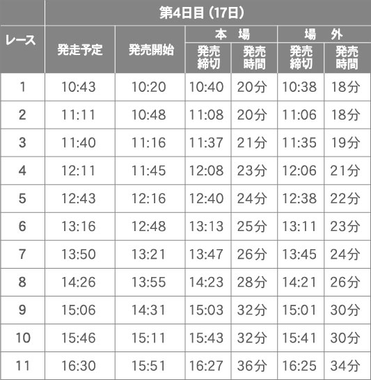 日程