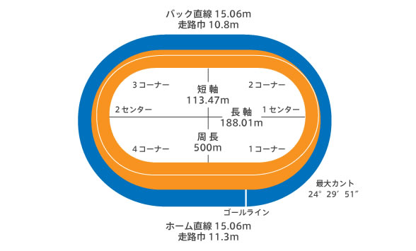 バンク概要