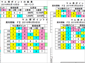 マル得情報